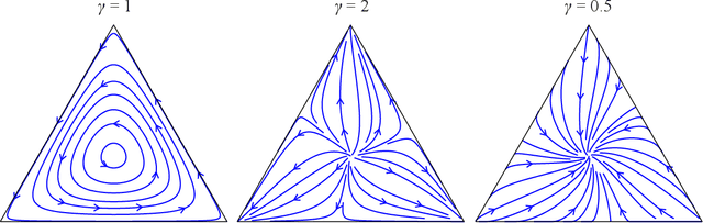 Figure 4 for Social learning with complex contagion