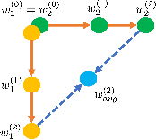 Figure 1 for Peer-to-Peer Learning + Consensus with Non-IID Data