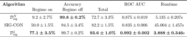 Figure 4 for Non-parametric online market regime detection and regime clustering for multidimensional and path-dependent data structures