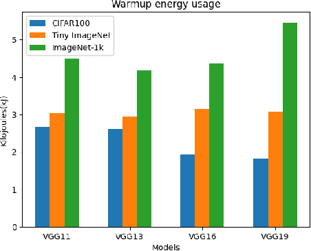 Figure 3 for LiveTune: Dynamic Parameter Tuning for Training Deep Neural Networks