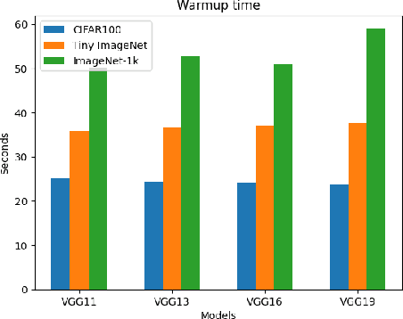 Figure 4 for LiveTune: Dynamic Parameter Tuning for Training Deep Neural Networks