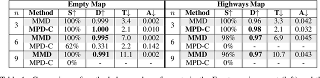 Figure 2 for Multi-Robot Motion Planning with Diffusion Models