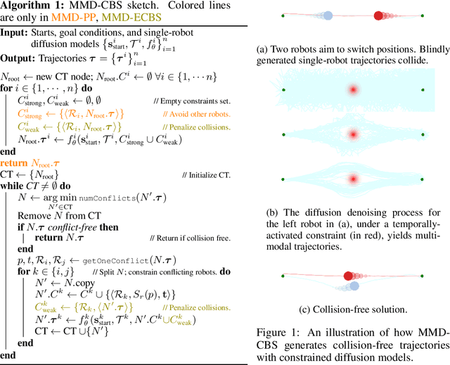 Figure 1 for Multi-Robot Motion Planning with Diffusion Models