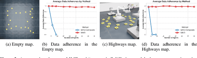 Figure 3 for Multi-Robot Motion Planning with Diffusion Models