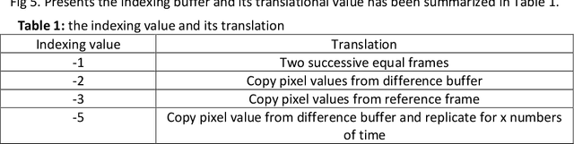 Figure 2 for A Spatio-Temporal based Frame Indexing Algorithm for QoS Improvement in Live Low-Motion Video Streaming
