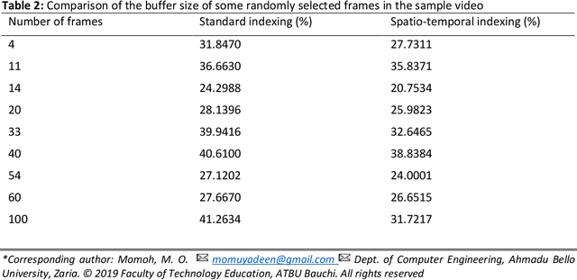 Figure 3 for A Spatio-Temporal based Frame Indexing Algorithm for QoS Improvement in Live Low-Motion Video Streaming