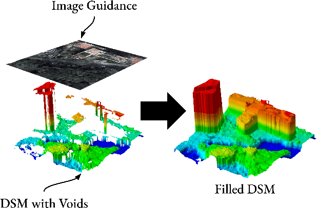 Figure 1 for Dfilled: Repurposing Edge-Enhancing Diffusion for Guided DSM Void Filling