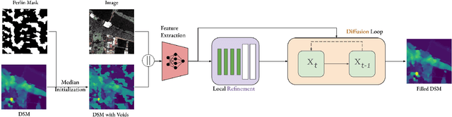 Figure 3 for Dfilled: Repurposing Edge-Enhancing Diffusion for Guided DSM Void Filling