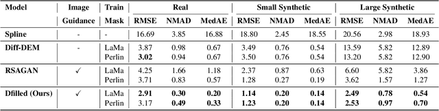 Figure 2 for Dfilled: Repurposing Edge-Enhancing Diffusion for Guided DSM Void Filling