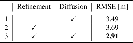 Figure 4 for Dfilled: Repurposing Edge-Enhancing Diffusion for Guided DSM Void Filling