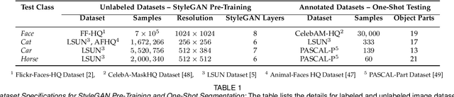 Figure 2 for Self-Supervised One-Shot Learning for Automatic Segmentation of StyleGAN Images