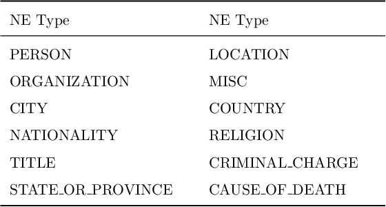 Figure 2 for A Novel Prompt-tuning Method: Incorporating Scenario-specific Concepts into a Verbalizer