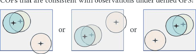 Figure 3 for Data-Driven Distributed Common Operational Picture from Heterogeneous Platforms using Multi-Agent Reinforcement Learning