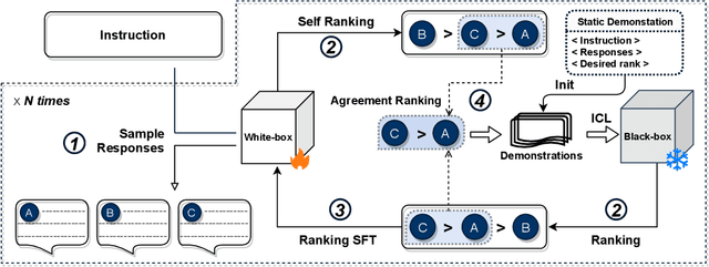 Figure 3 for CycleAlign: Iterative Distillation from Black-box LLM to White-box Models for Better Human Alignment