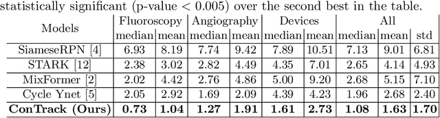 Figure 2 for ConTrack: Contextual Transformer for Device Tracking in X-ray