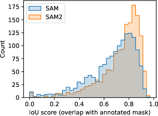 Figure 4 for Weakly supervised image segmentation for defect-based grading of fresh produce