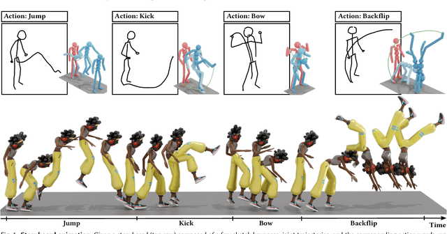 Figure 1 for Sketch2Anim: Towards Transferring Sketch Storyboards into 3D Animation