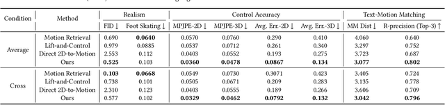 Figure 2 for Sketch2Anim: Towards Transferring Sketch Storyboards into 3D Animation