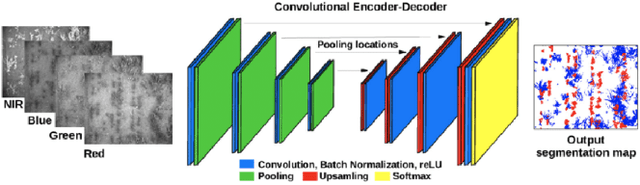 Figure 1 for An Enhanced Encoder-Decoder Network Architecture for Reducing Information Loss in Image Semantic Segmentation