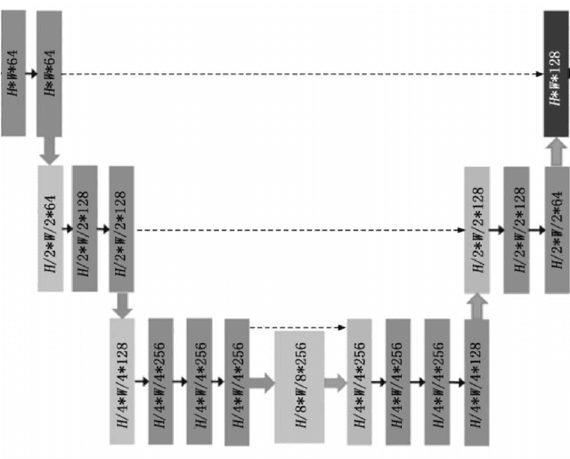 Figure 2 for An Enhanced Encoder-Decoder Network Architecture for Reducing Information Loss in Image Semantic Segmentation