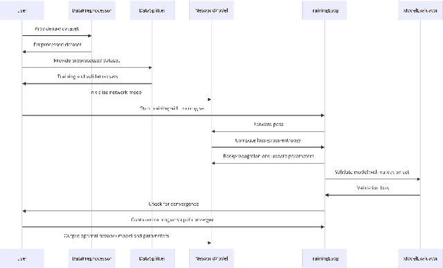 Figure 3 for An Enhanced Encoder-Decoder Network Architecture for Reducing Information Loss in Image Semantic Segmentation