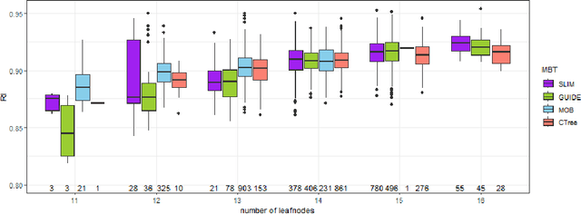 Figure 2 for Leveraging Model-based Trees as Interpretable Surrogate Models for Model Distillation