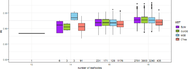 Figure 4 for Leveraging Model-based Trees as Interpretable Surrogate Models for Model Distillation