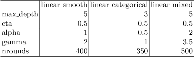 Figure 3 for Leveraging Model-based Trees as Interpretable Surrogate Models for Model Distillation