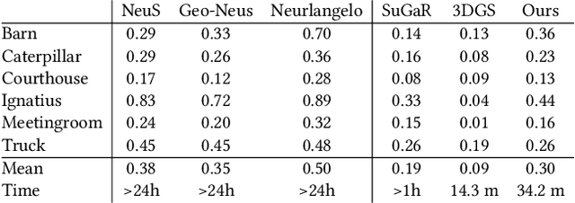 Figure 4 for 2D Gaussian Splatting for Geometrically Accurate Radiance Fields