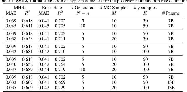 Figure 1 for Estimating the Hallucination Rate of Generative AI