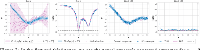 Figure 2 for Estimating the Hallucination Rate of Generative AI