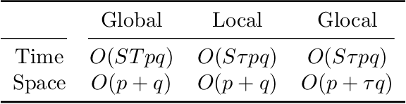 Figure 3 for Glocal Hypergradient Estimation with Koopman Operator