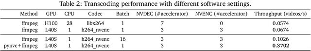 Figure 4 for Cosmos World Foundation Model Platform for Physical AI