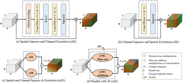 Figure 3 for FUSegNet: A Deep Convolutional Neural Network for Foot Ulcer Segmentation