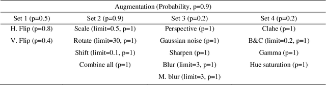 Figure 2 for FUSegNet: A Deep Convolutional Neural Network for Foot Ulcer Segmentation
