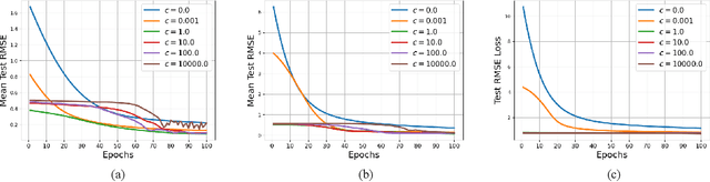 Figure 3 for On the Universal Statistical Consistency of Expansive Hyperbolic Deep Convolutional Neural Networks