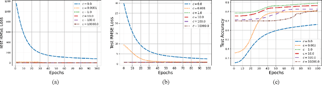 Figure 4 for On the Universal Statistical Consistency of Expansive Hyperbolic Deep Convolutional Neural Networks