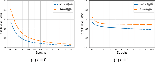 Figure 1 for On the Universal Statistical Consistency of Expansive Hyperbolic Deep Convolutional Neural Networks