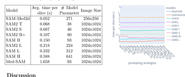 Figure 4 for Zero-shot capability of SAM-family models for bone segmentation in CT scans