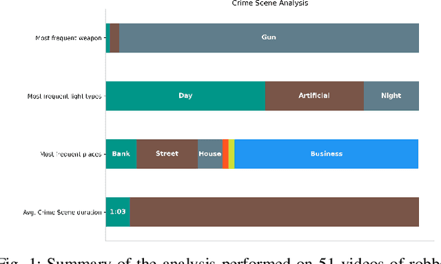 Figure 1 for Distributed Intelligent Video Surveillance for Early Armed Robbery Detection based on Deep Learning