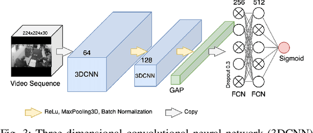 Figure 3 for Distributed Intelligent Video Surveillance for Early Armed Robbery Detection based on Deep Learning