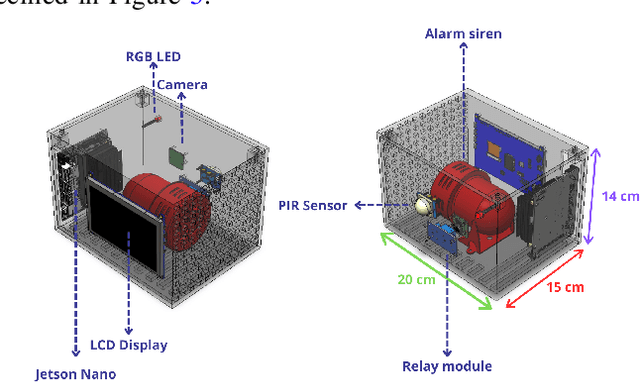 Figure 4 for Distributed Intelligent Video Surveillance for Early Armed Robbery Detection based on Deep Learning