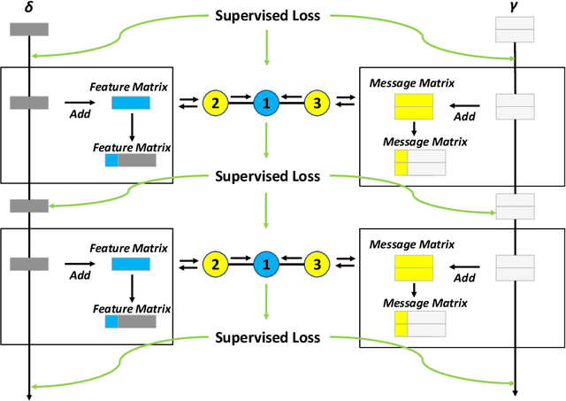 Figure 1 for Unifying gradient regularization for Heterogeneous Graph Neural Networks