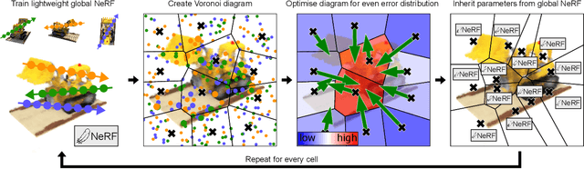 Figure 4 for Adaptive Voronoi NeRFs