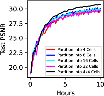 Figure 1 for Adaptive Voronoi NeRFs