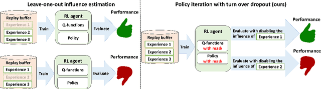 Figure 1 for Which Experiences Are Influential for RL Agents? Efficiently Estimating The Influence of Experiences