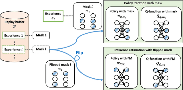 Figure 3 for Which Experiences Are Influential for RL Agents? Efficiently Estimating The Influence of Experiences