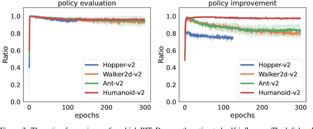 Figure 4 for Which Experiences Are Influential for RL Agents? Efficiently Estimating The Influence of Experiences