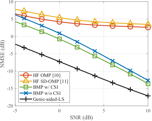 Figure 4 for Pilot Signal and Channel Estimator Co-Design for Hybrid-Field XL-MIMO