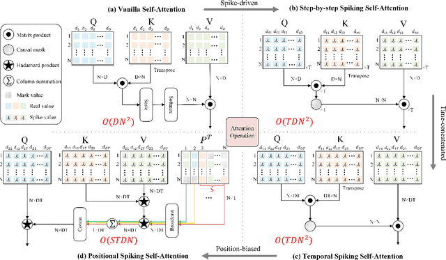 Figure 3 for Decision SpikeFormer: Spike-Driven Transformer for Decision Making